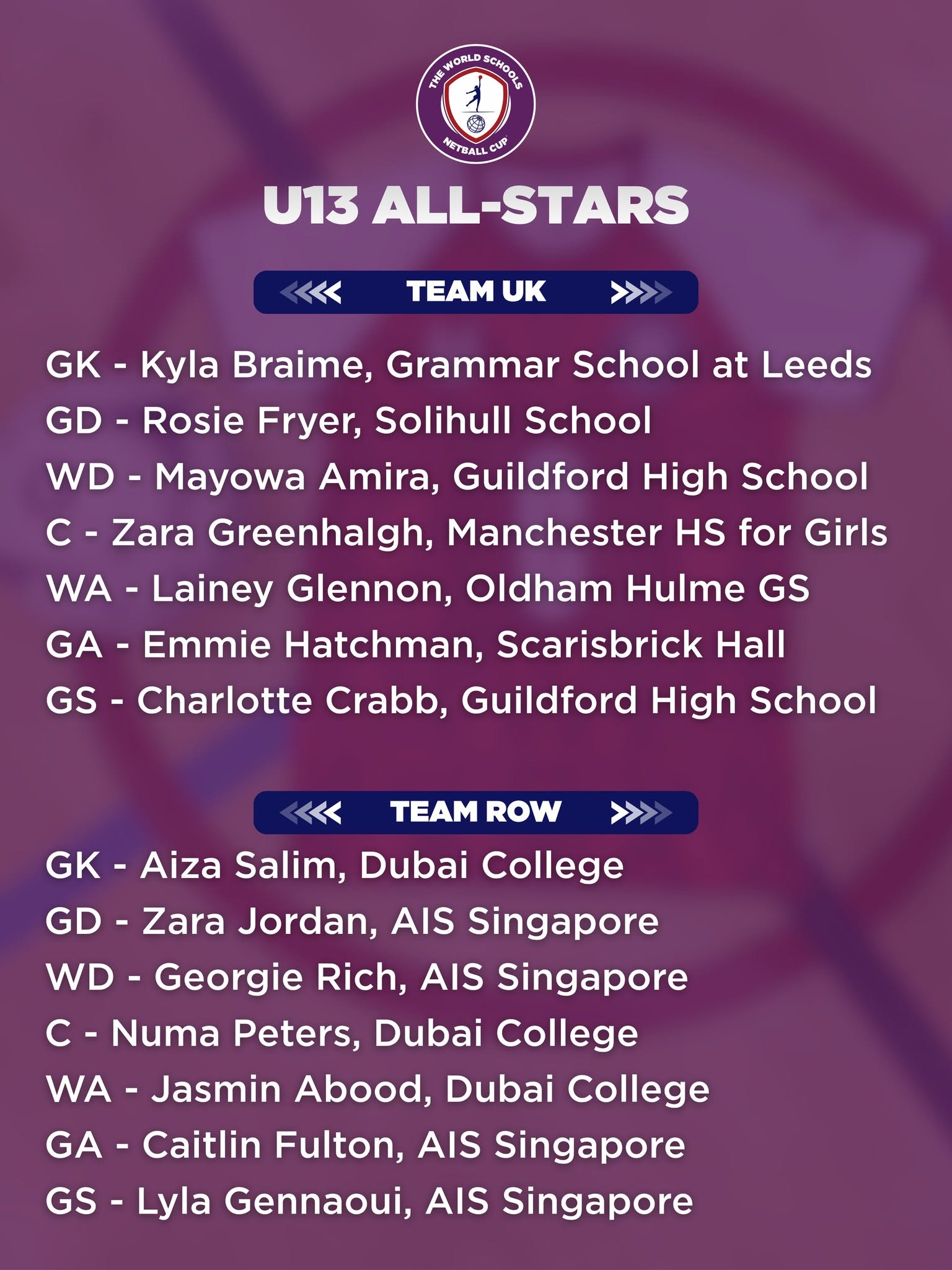 All-Star lineup